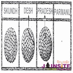 Chapter 18 – Six Substances Part II – Non-Living Substances (Ajiv)